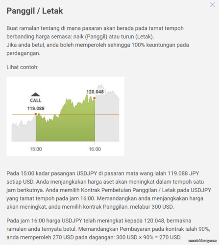 Prinsip operasi pilihan binari Up Down