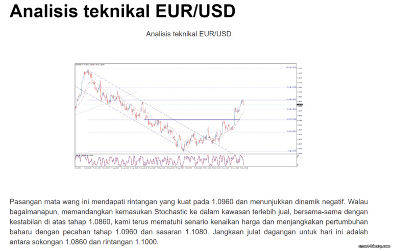 analisis pasaran daripada broker pilihan binari