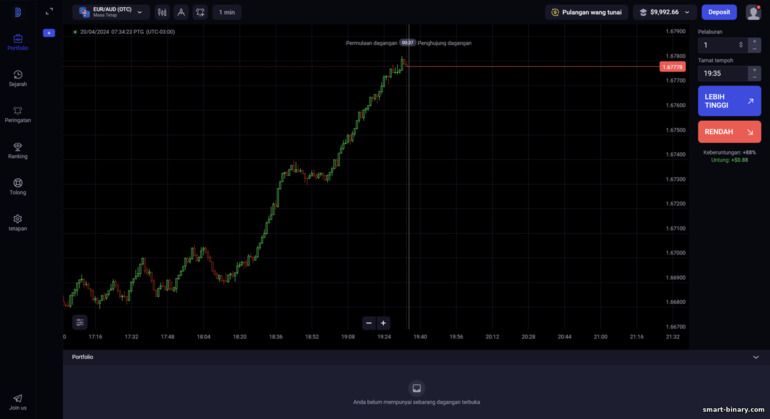 Platform dagangan broker pilihan binari Binolla