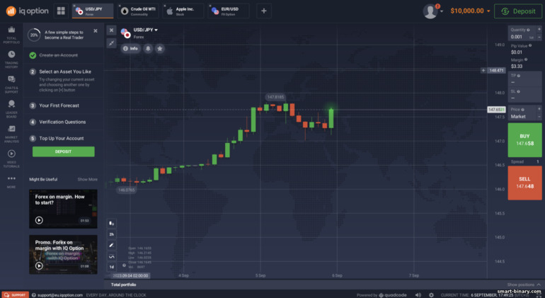 Broker pilihan binari IQ Option