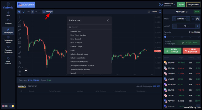 menambah penunjuk pada carta harga broker Finteria