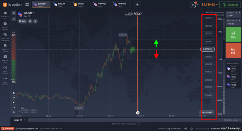 Zon kerugian FX Options di broker IQ Option