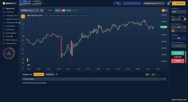 Platform dagangan broker binarycent