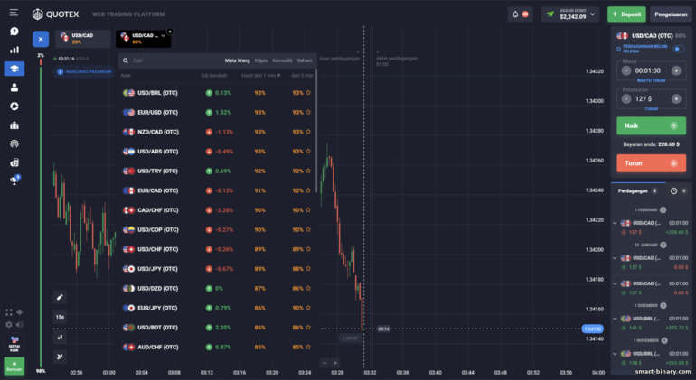 Aset dagangan pada platform broker Quotex