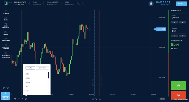 Tetapan platform dagangan untuk broker Binarium