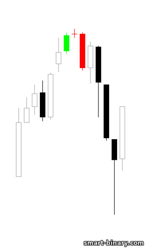 bintang doji petang