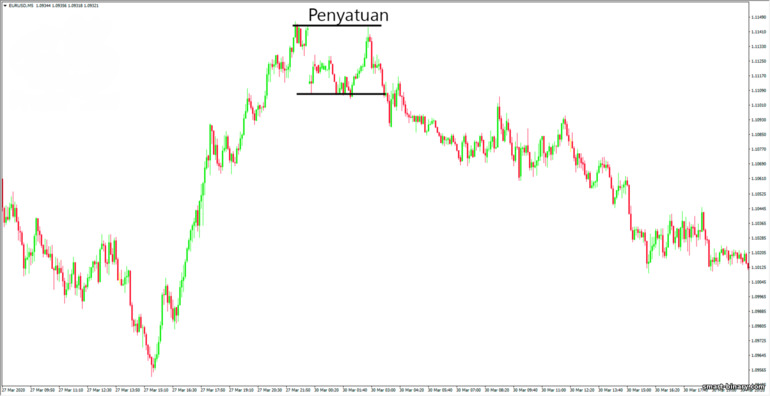 penyatuan harga