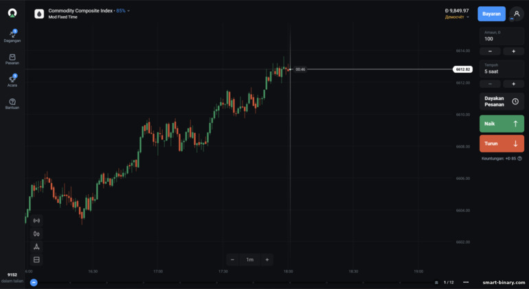 Platform dagangan broker OlympTrade