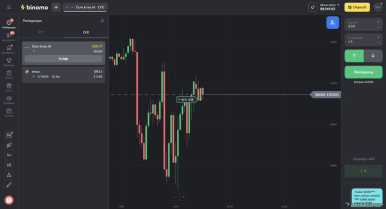 Dagangan CFD dengan broker Binomo