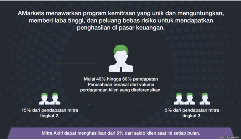 sistem akruan keuntungan berbilang peringkat dalam Rakan Kongsi AMarkets