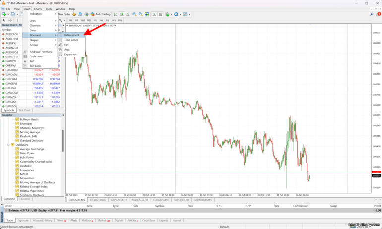 Tahap Fibonacci dalam MT4