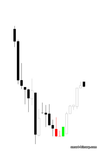 doji batu nisan