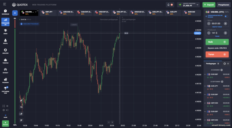 Platform dagangan broker Quotex