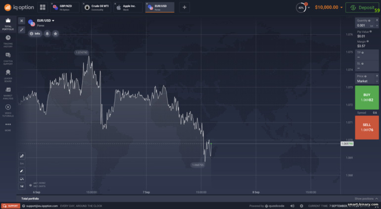 pilihan binari Forex