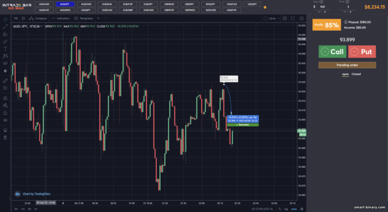 ramalan Ramalan positif daripada broker INTRADE BAR