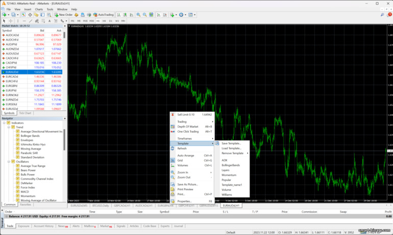 templat carta harga dalam MT 4 broker AMarkets