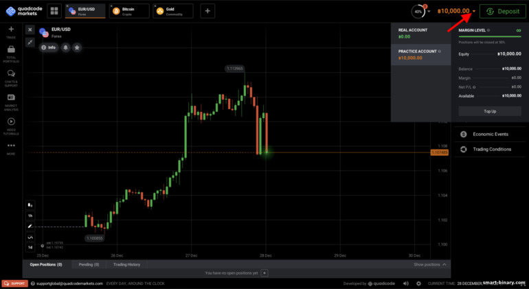 akaun demo dengan broker Quadcode Markets