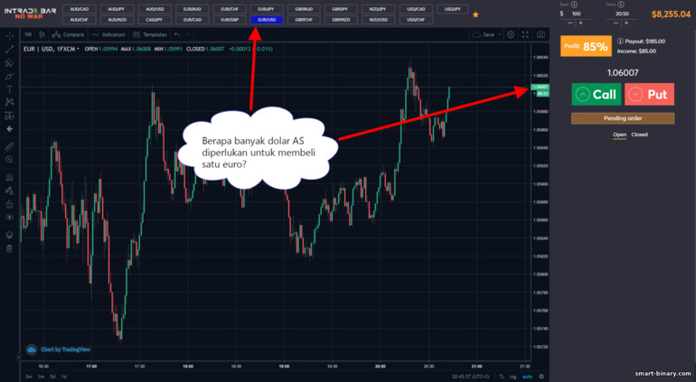 aset pada carta broker Pilihan Perduaan