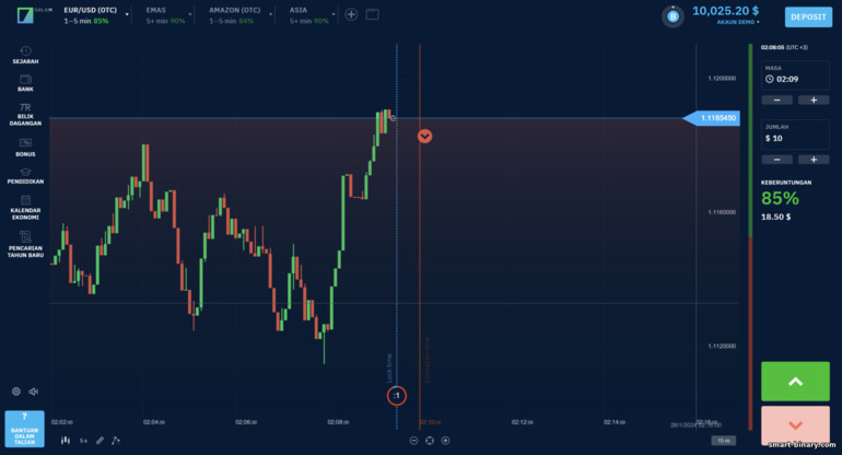 Platform dagangan di broker Binarium