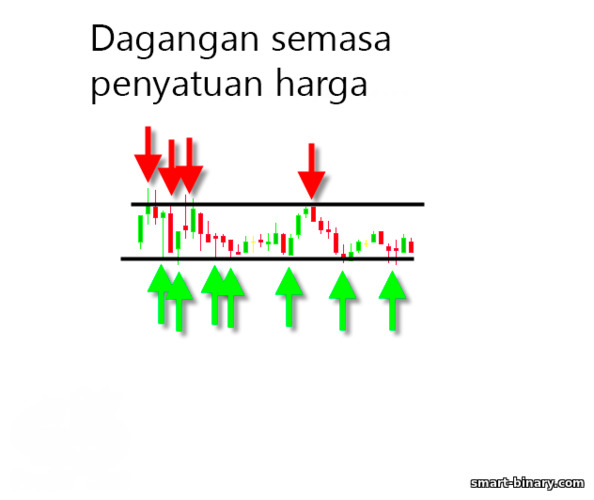 dagangan dalam penyatuan