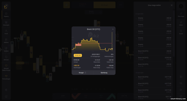 keputusan dagangan dengan broker Tickz