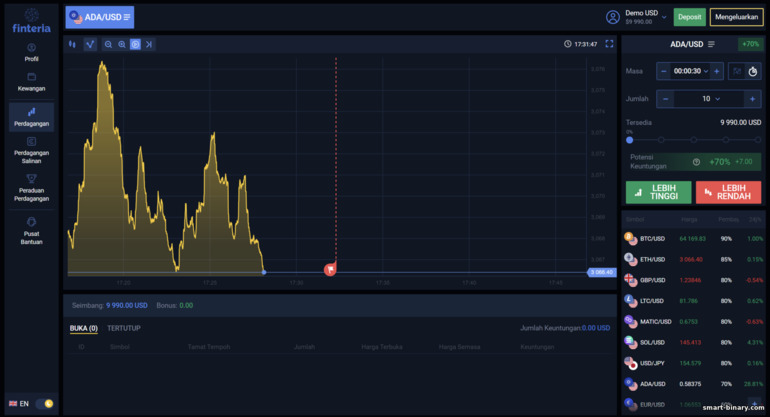 carta semak daripada broker Finteria