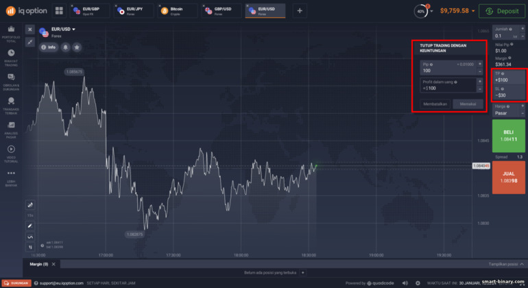 Ambil Untung dan Henti Rugi pada CFD di broker IQ Option