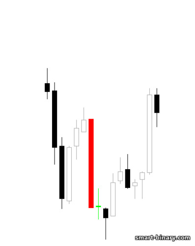 Bintang Doji