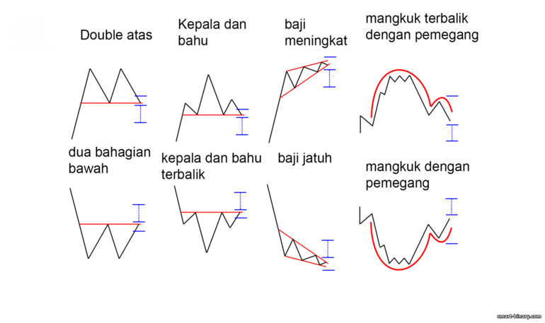 angka pembalikan