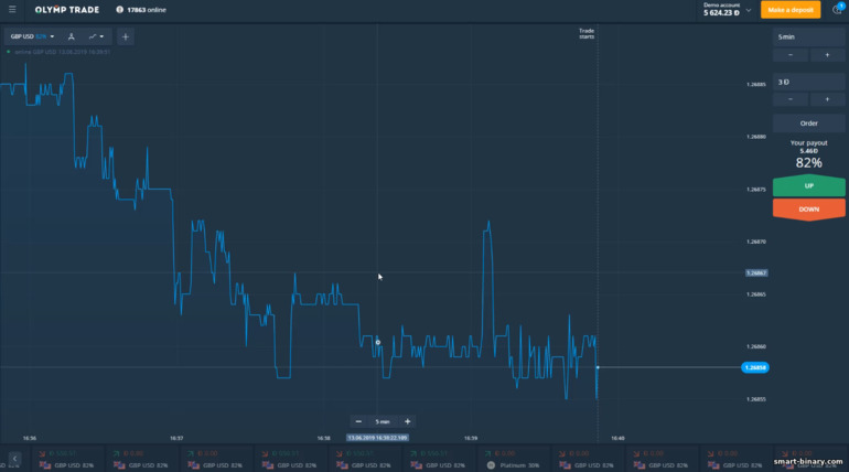 Platform dagangan broker Olymp Trade