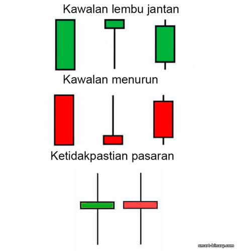 kawalan lembu jantan, beruang, ketidakpastian