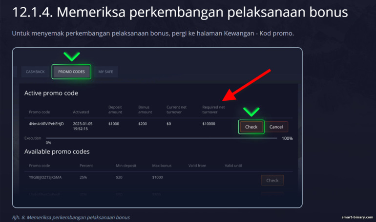 Apakah bonus pada pilihan binari memerlukan