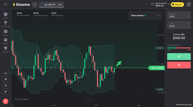 Platform dagangan broker Binomo