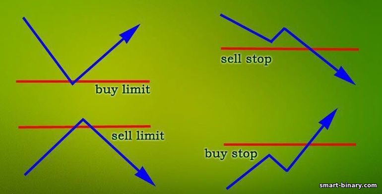 pesanan belum selesai Forex