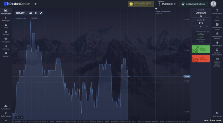 akaun demo tanpa mendaftar dengan broker Pocket Option