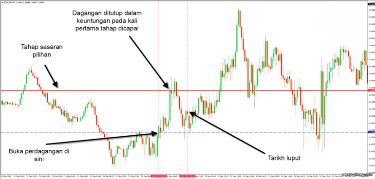 aplikasi pilihan binari satu sentuhan dalam perdagangan