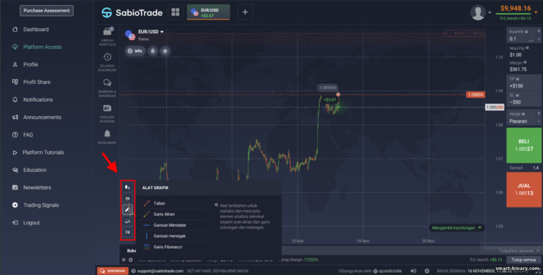 Tetapan carta harga untuk broker perdagangan prop SabioTrade