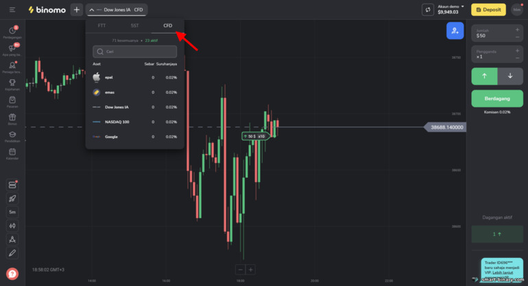 aset untuk dagangan CFD di broker Binomo