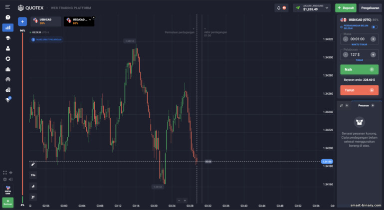 Platform dagangan broker Quotex