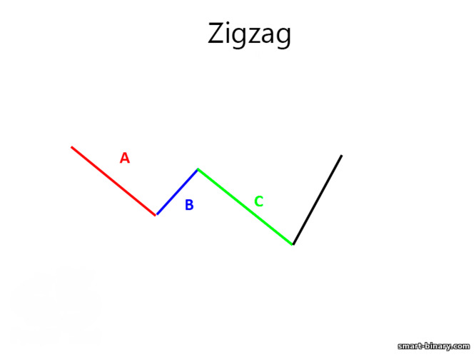 zig zag