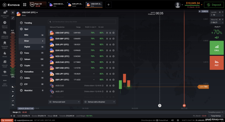 Aset daripada pilihan binari dan broker CFD Exnova