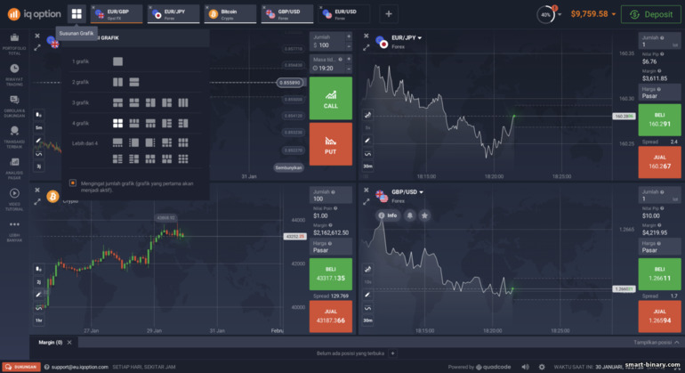 Memaparkan carta di broker IQ Option