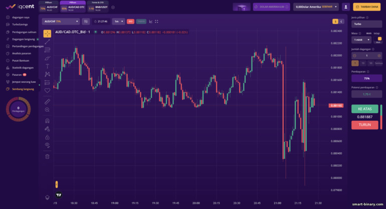 platform dagangan untuk pilihan binran di broker IQcent