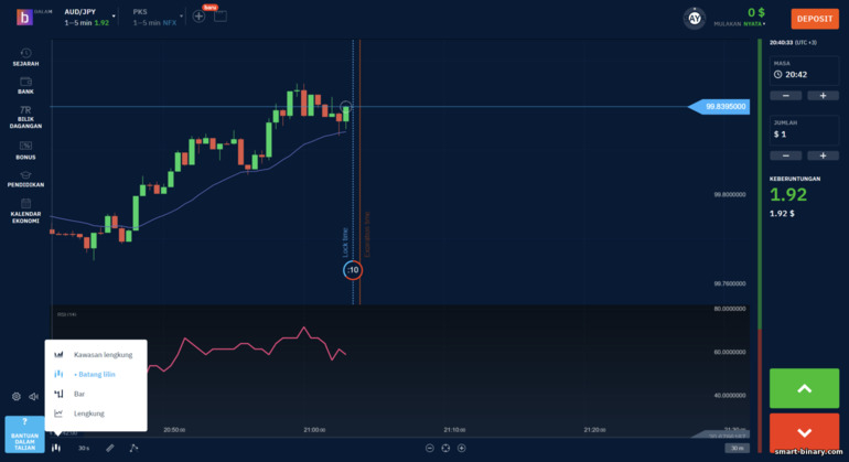 menukar paparan carta harga di broker Bubinga