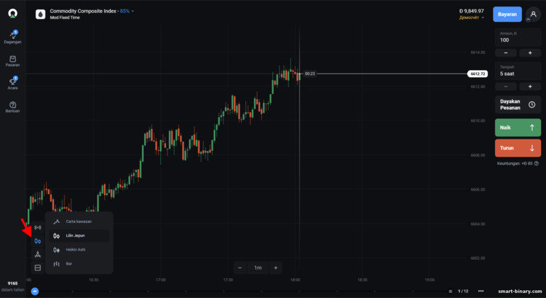 tetapan paparan carta harga