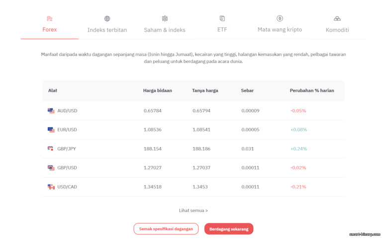 aset untuk berdagang pada platform broker Deriv