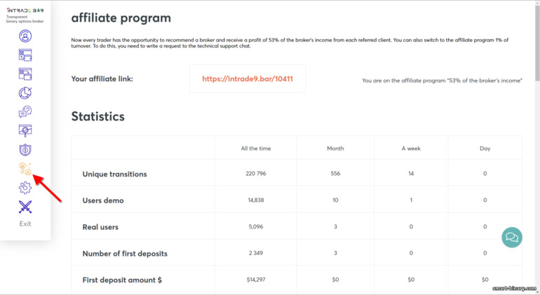 bekerja dengan program gabungan Intrade Bar