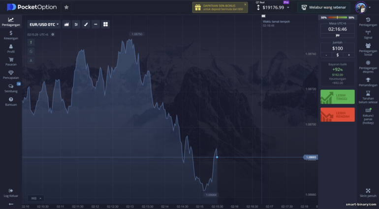 EURUSD di broker Pocket Option