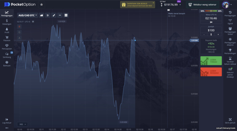 carta harga linear