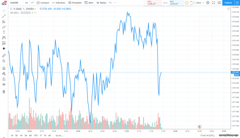 carta harga emas